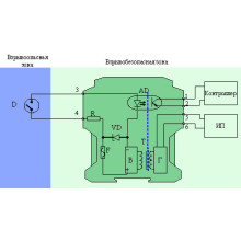 Барьеры искрозащиты